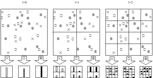 classification-framework