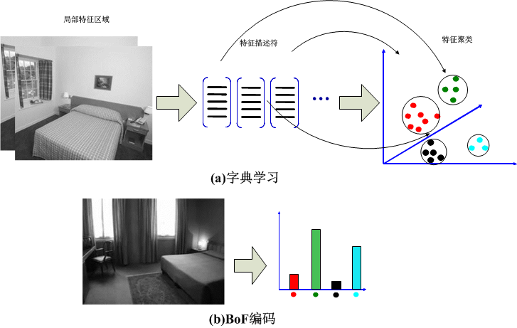 classification-framework