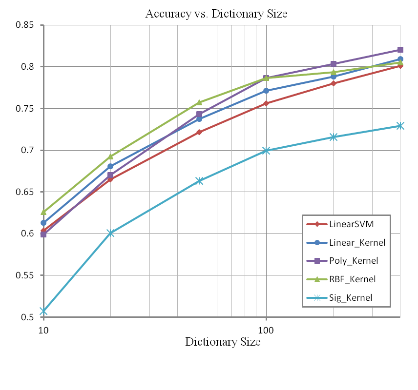 classification-framework