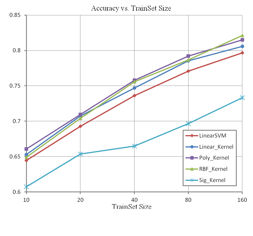 classification-framework