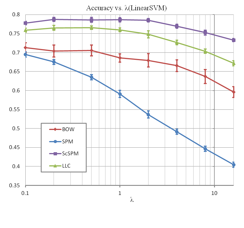 classification-framework