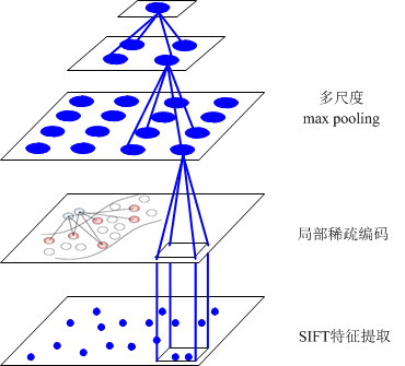 classification-framework