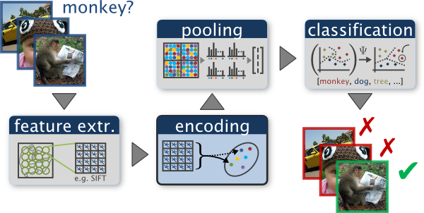 classification-framework